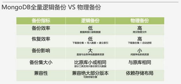 mongo和php技巧_PHP与MongoDB