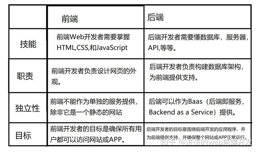 前端php对接技巧_前端若何跟后端对接接口分享这6种办法