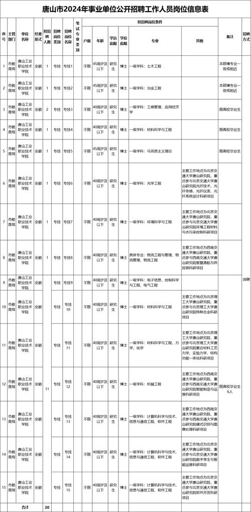 唐山php培训技巧_事业单位事业编河北最新招聘来了岗位表→