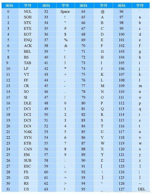 phpcst格局技巧_用MFC的CStdioFile追写Unicode编码格式文本