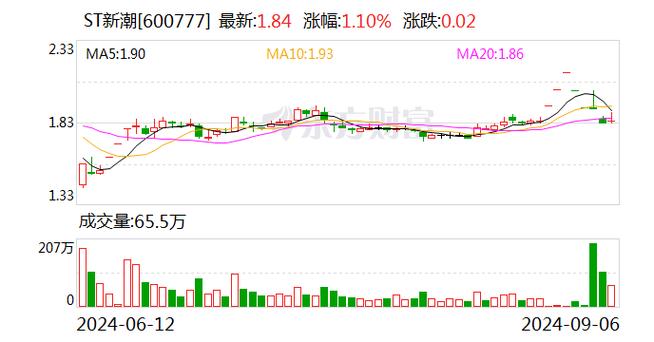 php排班OA技巧_开源OA办公系统 勾股OA 49738 宣告企业信息化治理的优秀筹划