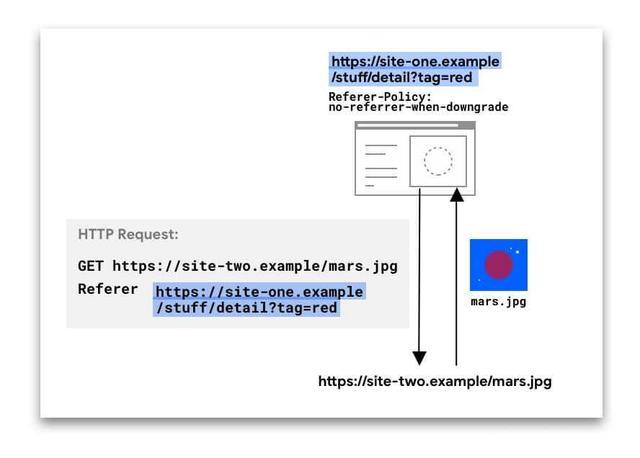 phpiframereferer技巧_http请求头originreferer和host差异