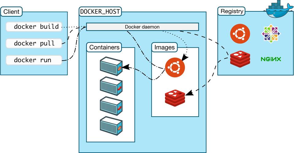 phpico容器技巧_运用Docker设备Nginx情形支配Nextcloud