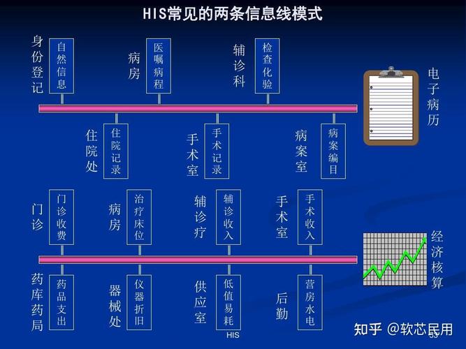php病院his技巧_新一代病院信息系统NGHIS设计2根本集成平台I