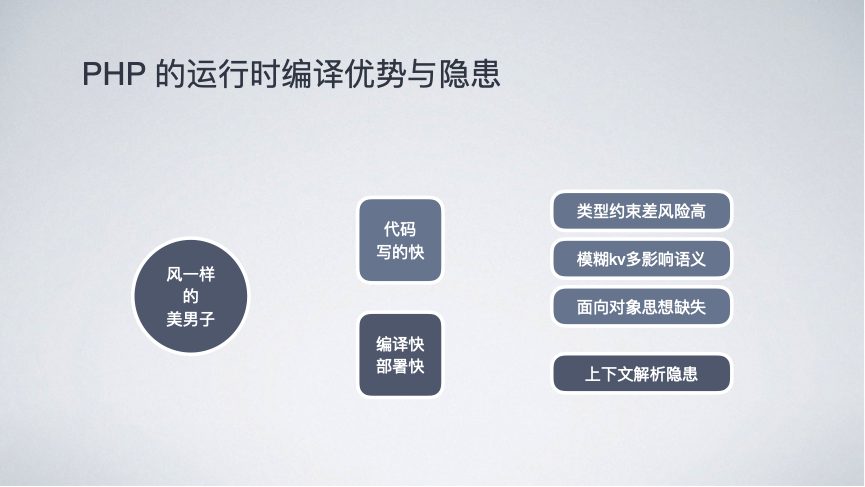 php时光骥技巧_云栖大年夜会的前生现代 阿里是若何把价值不雅观落地的