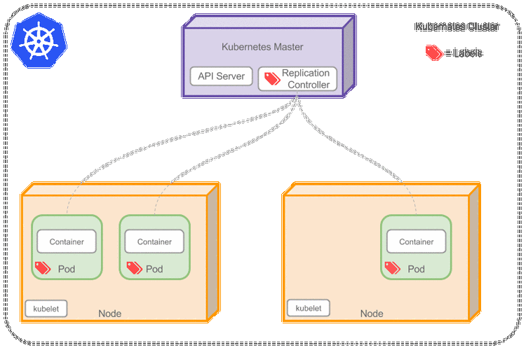 php819技巧_若安在 Laravel 中动态运用模型
