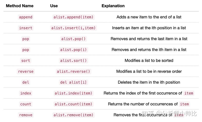 php字典列表技巧_Python 列表类型