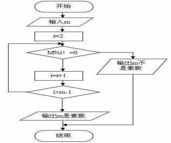 php整顿素数技巧_轨范猿进阶素数的神奇之分化阶乘数