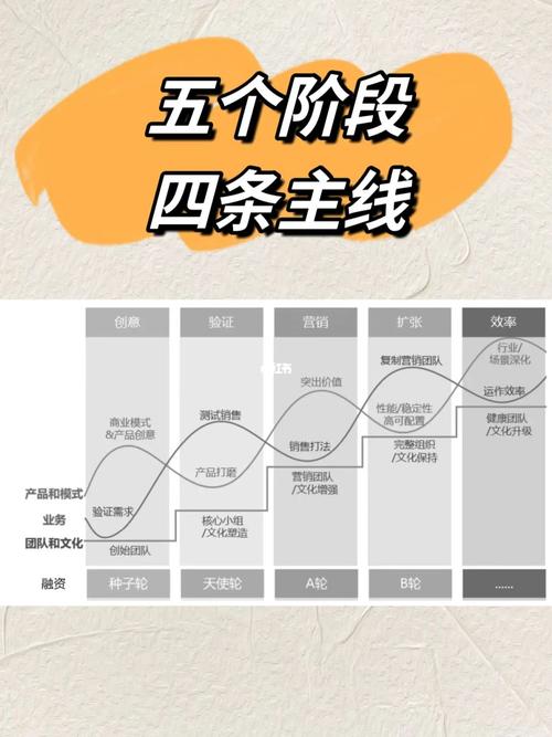 php框架盈利技巧_我若何构建一个盈利的 SaaS Web 应用轨范从创意到首次发卖
