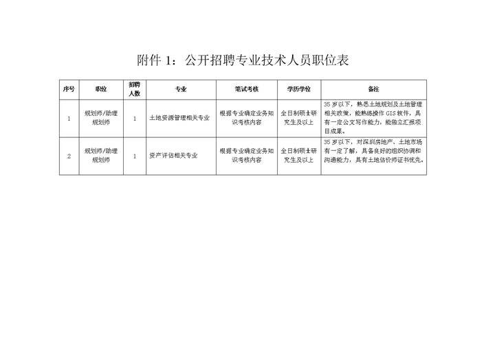 php开辟江阴技巧_江阴临港开拓区合同制工作人员招聘啦内附职位表