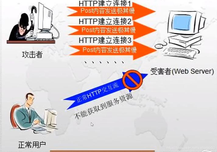 php模仿ddos技巧_搭建DDoS演习练习揭秘在线DDoS进击平台下