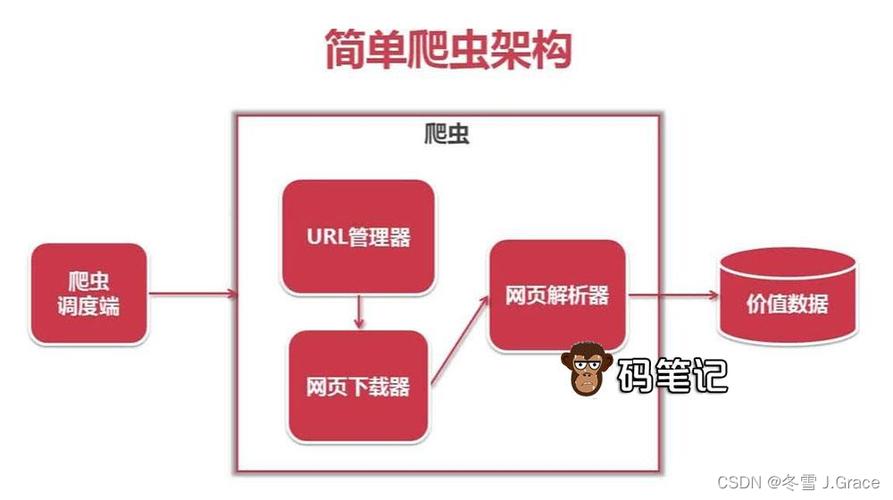 正则爬虫php技巧_PHP爬虫编写