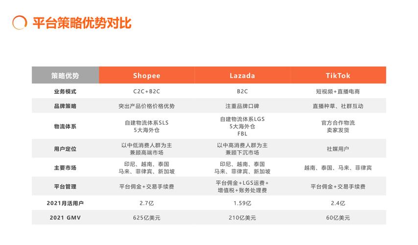 intitlephp年夜马技巧_深度Lazada七年阿里门徒是若何成为东南亚最大年夜电商公司的
