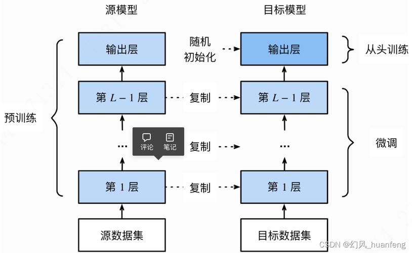 php实现卷积技巧_卷积神经收集在自然措辞处理的应用