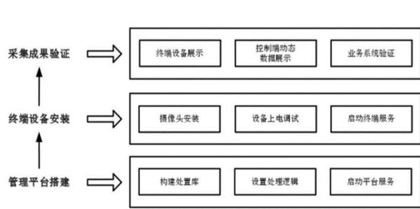 php数据收集技巧_数据信息收集的3个方法与你分享