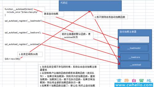 phpint入库技巧_重蔚自留地PHP核心常识要点