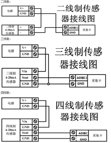 dtu模块php技巧_蒸汽流量计远程控制系统的调试与应用