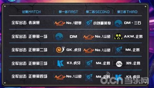 斗鱼竞猜php技巧_TGA熊猫专场周赛8月25日打响 竞猜八强胜负得奖励