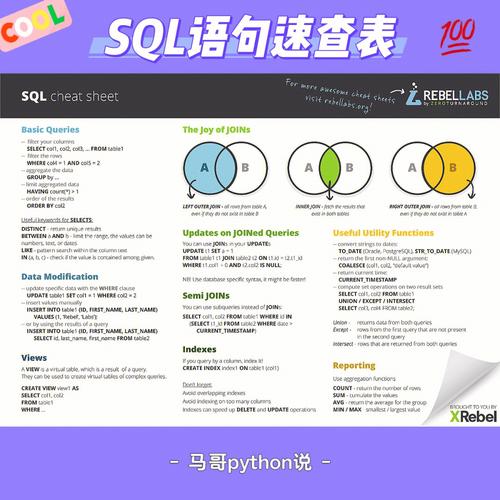 phpsqlserver毫秒技巧_关于SQL优化的辟谣