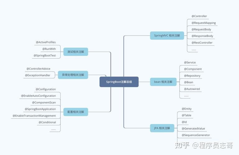phpcustomfilter技巧_Spring 自定义过滤器 Filter 注解
