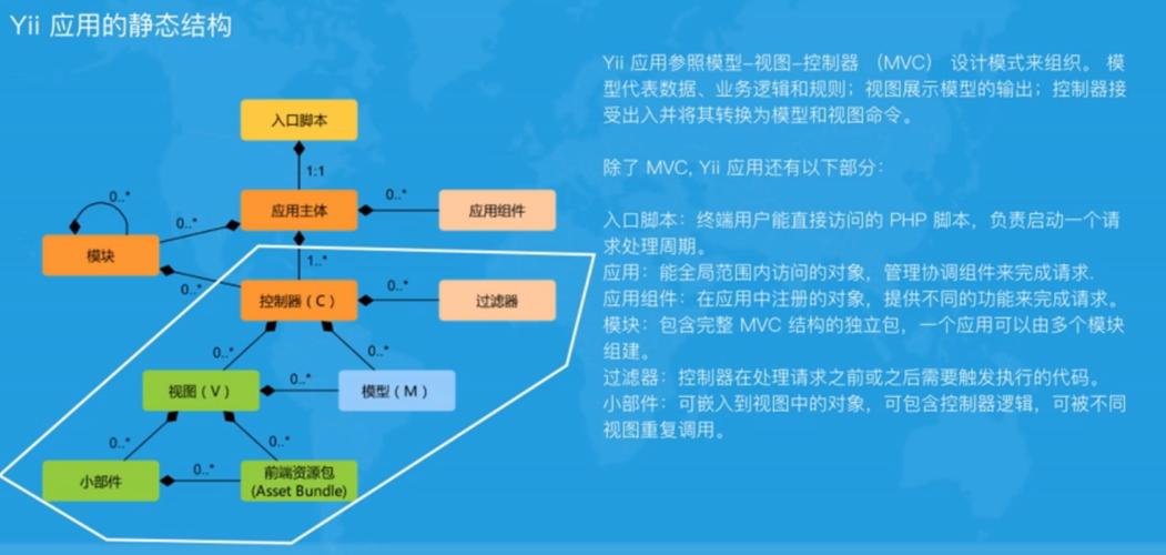 phpyii锁技巧_PHP优秀框架Laravel和Yii大年夜PK