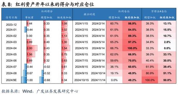 php复利盘算技巧_公募基金累计收益率夏普比率相关系数怎么计算最高效
