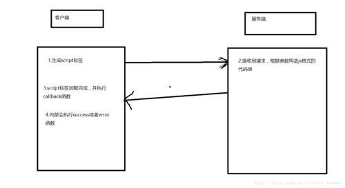 php吸收jsonp技巧_PHP生成及获取JSON文件的方法 SEO优化 php吸收jsonp技巧_PHP生成及获取JSON文件的方法 php吸收jsonp技巧_PHP生成及获取JSON文件的方法 SEO优化