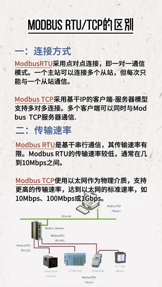 modbustcpPHP技巧_ModbusRTU TCP有什么异同
