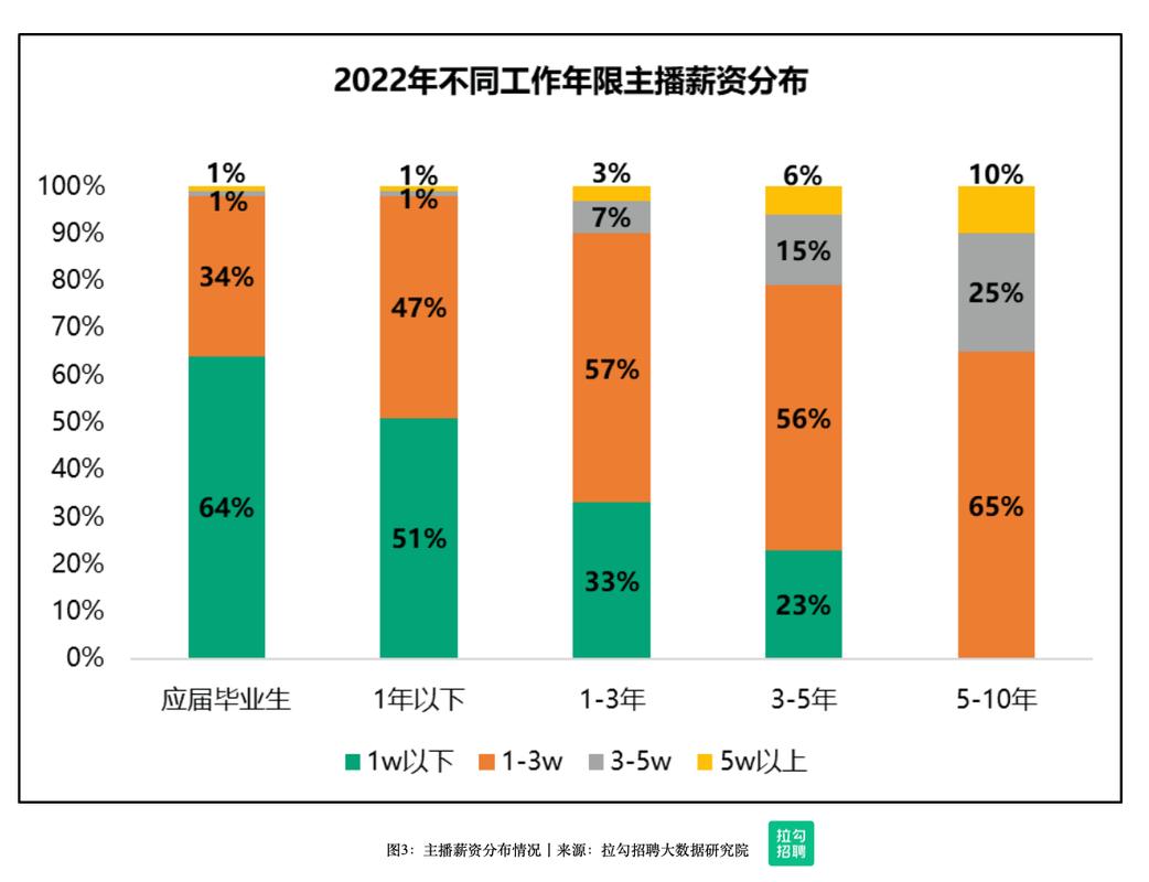 拉勾小米php技巧_拉勾90后轨范员职场申报平均月薪近20K字节跳动最受青睐 网站推广 拉勾小米php技巧_拉勾90后轨范员职场申报平均月薪近20K字节跳动最受青睐 拉勾小米php技巧_拉勾90后轨范员职场申报平均月薪近20K字节跳动最受青睐 网站推广