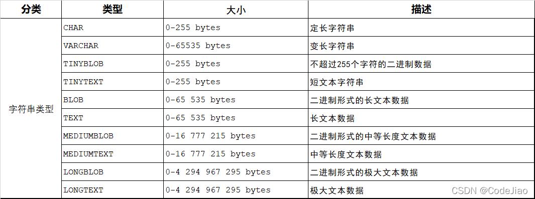 phpdecimal整数技巧_5天玩转MySQL整数小数类型时间日期类型字符串型