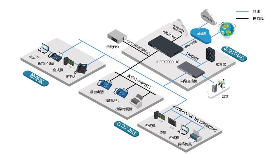 php屏障德律风技巧_手动安装最新开源电话系统FreePBX 17和Asterisk 20