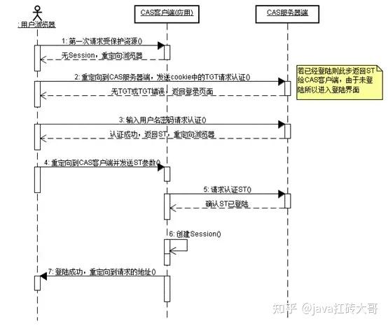 casphpclient技巧_一篇文章彻底弄懂CAS实现SSO单点登录事理 网站建设 casphpclient技巧_一篇文章彻底弄懂CAS实现SSO单点登录事理 casphpclient技巧_一篇文章彻底弄懂CAS实现SSO单点登录事理 网站建设