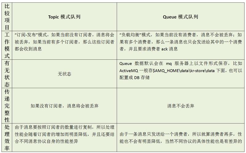 php实现activemq技巧_ActiveMQ进修一