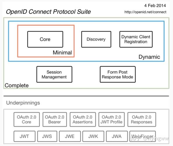 openidconnectphp技巧_OAuth 20 与 OpenID Connect 协议的完整指南 网站推广 openidconnectphp技巧_OAuth 20 与 OpenID Connect 协议的完整指南 openidconnectphp技巧_OAuth 20 与 OpenID Connect 协议的完整指南 网站推广