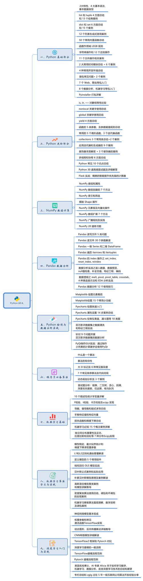 php远景csdn技巧_Kotlin 威胁Python 逆袭2018 年轨范员需要进级哪些技能 网站推广 php远景csdn技巧_Kotlin 威胁Python 逆袭2018 年轨范员需要进级哪些技能 php远景csdn技巧_Kotlin 威胁Python 逆袭2018 年轨范员需要进级哪些技能 网站推广
