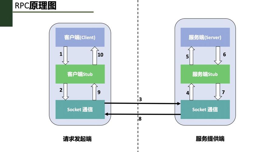 phprpc架设技巧_带你手把手实操一个RPC框架 SEO优化 phprpc架设技巧_带你手把手实操一个RPC框架 phprpc架设技巧_带你手把手实操一个RPC框架 SEO优化