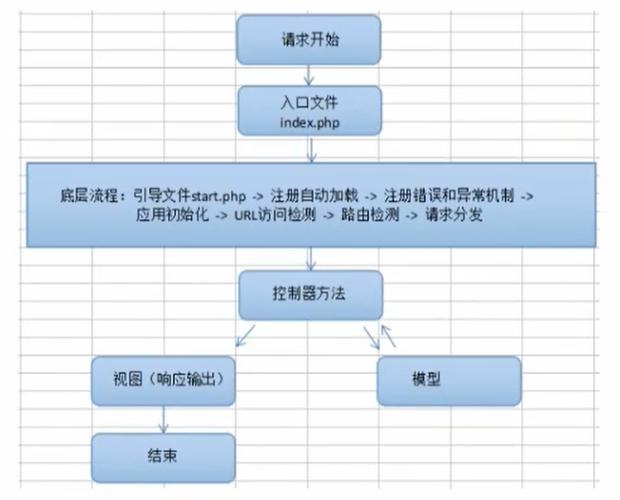 phpecho响应技巧_thinkphp的响应输出方法讲解 PHP教程 phpecho响应技巧_thinkphp的响应输出方法讲解 phpecho响应技巧_thinkphp的响应输出方法讲解 PHP教程