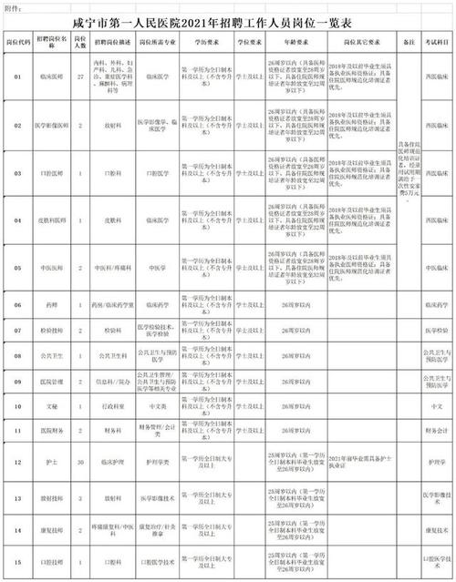 咸宁php雇用技巧_有编制咸宁一地招聘50人 网站建设 咸宁php雇用技巧_有编制咸宁一地招聘50人 咸宁php雇用技巧_有编制咸宁一地招聘50人 网站建设