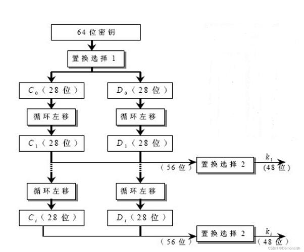 phpjsdes技巧_JavaScript进修 对称加密算法DES 网站推广 phpjsdes技巧_JavaScript进修 对称加密算法DES phpjsdes技巧_JavaScript进修 对称加密算法DES 网站推广