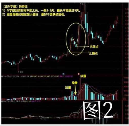 php对象n技巧_63岁天津股神不外传的一招N字运动形态中国股市独一稳赚不赔的K线形态 网站建设 php对象n技巧_63岁天津股神不外传的一招N字运动形态中国股市独一稳赚不赔的K线形态 php对象n技巧_63岁天津股神不外传的一招N字运动形态中国股市独一稳赚不赔的K线形态 网站建设