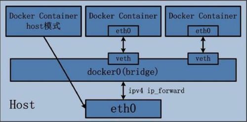 dockerphpinclude技巧_Docker快速搭建PHP开拓情形具体教程 网站推广 dockerphpinclude技巧_Docker快速搭建PHP开拓情形具体教程 dockerphpinclude技巧_Docker快速搭建PHP开拓情形具体教程 网站推广