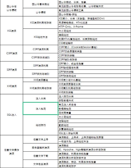 phpapachehttps技巧_开拓小轨范 WAMP中Apache HTTPS证书具体设备