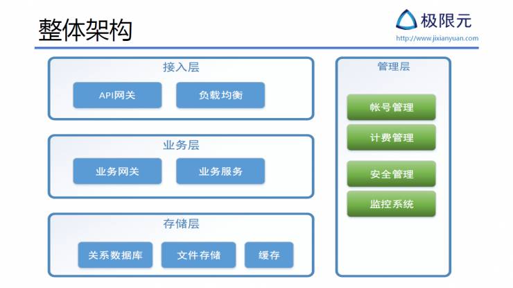 saas客服php技巧_自力支配带AI大年夜模型的开源客服系统PHPSwoole Web前端 saas客服php技巧_自力支配带AI大年夜模型的开源客服系统PHPSwoole saas客服php技巧_自力支配带AI大年夜模型的开源客服系统PHPSwoole Web前端