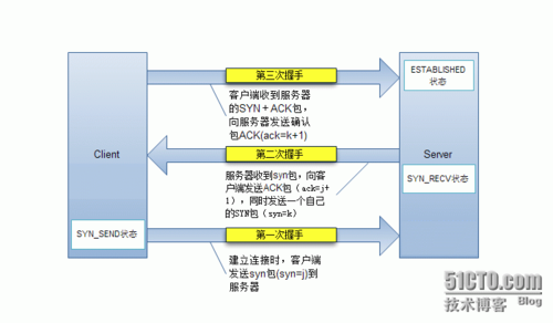 phptcp端口技巧_62php运用原生socket创建tcp做事 Web前端 phptcp端口技巧_62php运用原生socket创建tcp做事 phptcp端口技巧_62php运用原生socket创建tcp做事 Web前端
