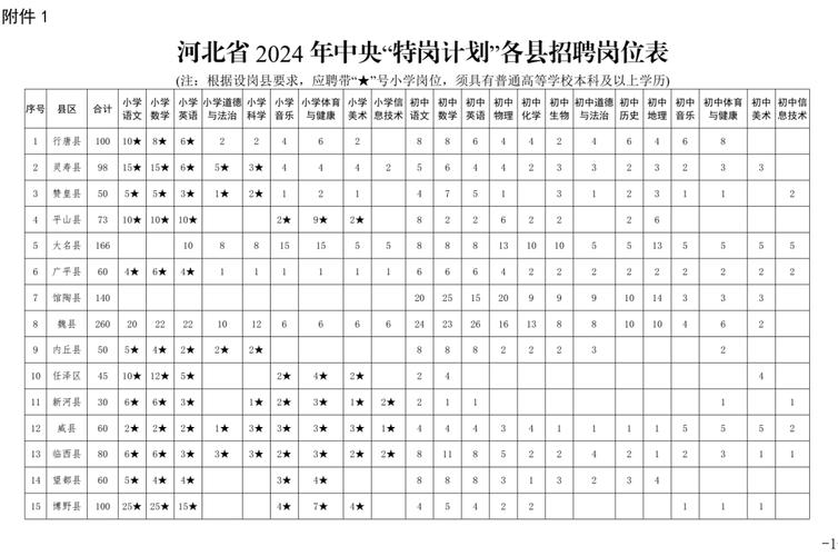 榆中PHP培训技巧_有编制河北教师最新招聘来了快看岗位表
