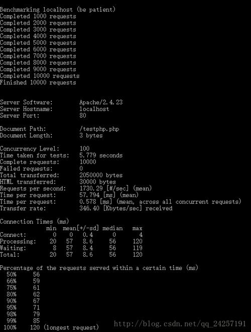 phpmemorycached锁技巧_运用opcache提升PHP机能 SEO优化 phpmemorycached锁技巧_运用opcache提升PHP机能 phpmemorycached锁技巧_运用opcache提升PHP机能 SEO优化