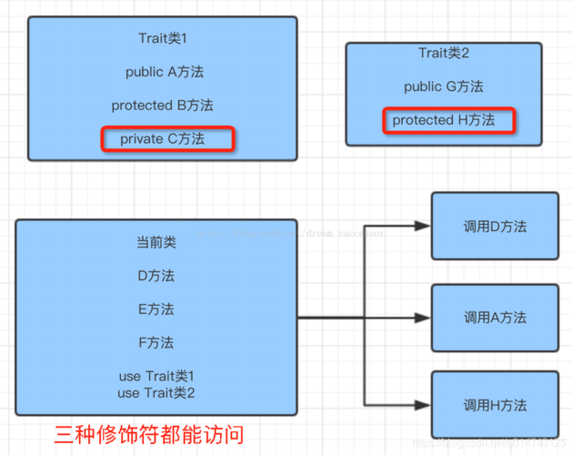 php继续例子技巧_PHP实现多持续的trait语法的介绍代码示例