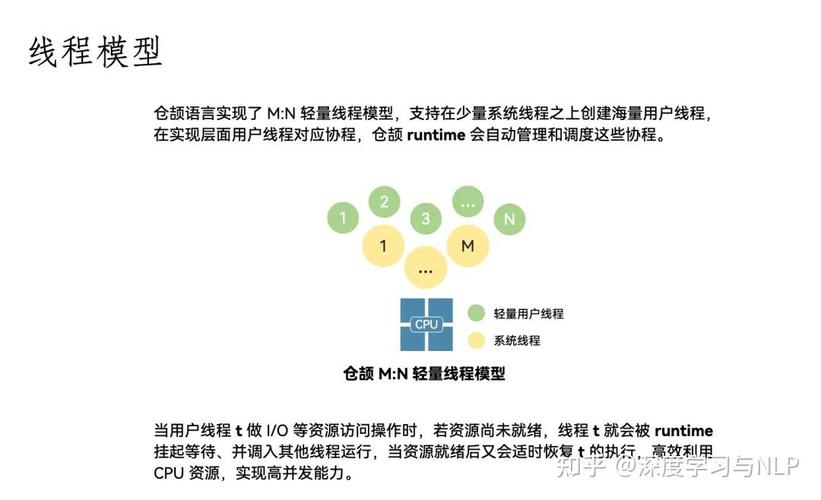php线程sleep技巧_给你的线程放个假仓颉编程措辞 sleep 函数全解析