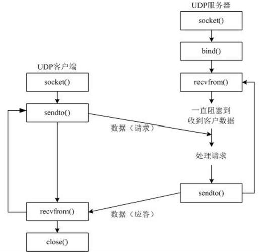 phpudpserver技巧_后台开拓小白必学做事器框架UDPServer SEO优化 phpudpserver技巧_后台开拓小白必学做事器框架UDPServer phpudpserver技巧_后台开拓小白必学做事器框架UDPServer SEO优化