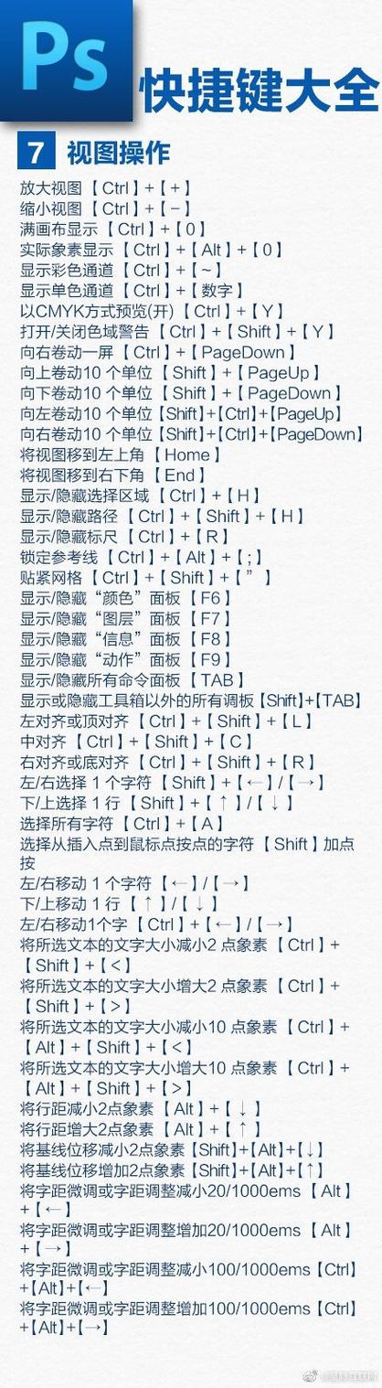 phpctrlq技巧_PS技巧photoshop所有快捷键收藏吧肯定有用 SEO优化 phpctrlq技巧_PS技巧photoshop所有快捷键收藏吧肯定有用 phpctrlq技巧_PS技巧photoshop所有快捷键收藏吧肯定有用 SEO优化
